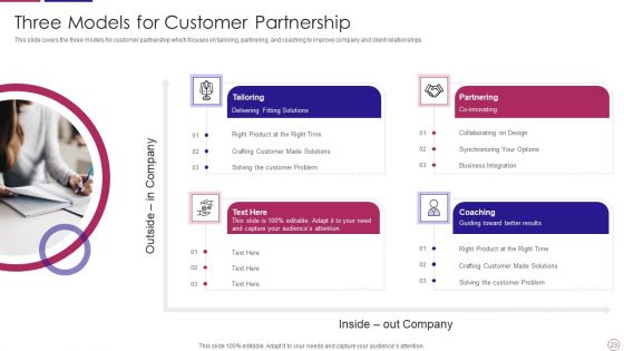 PRM To Streamline Business Processes Ppt PowerPoint Presentation Complete Deck With Slides