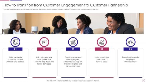 PRM To Streamline Business Processes Ppt PowerPoint Presentation Complete Deck With Slides