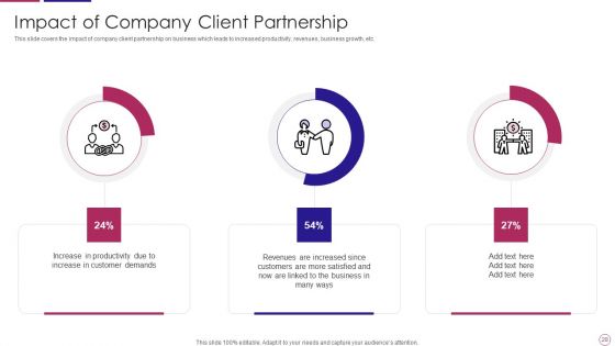PRM To Streamline Business Processes Ppt PowerPoint Presentation Complete Deck With Slides