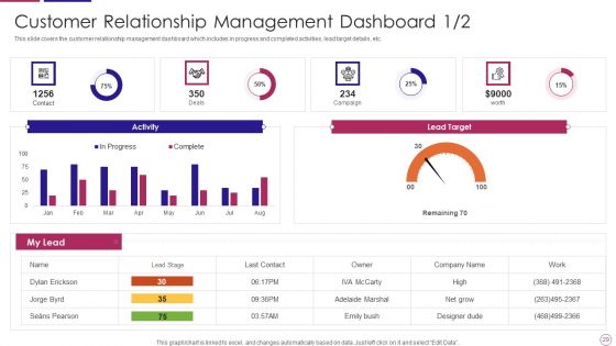 PRM To Streamline Business Processes Ppt PowerPoint Presentation Complete Deck With Slides