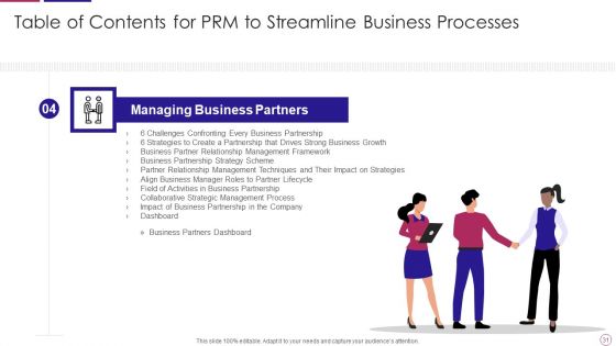 PRM To Streamline Business Processes Ppt PowerPoint Presentation Complete Deck With Slides