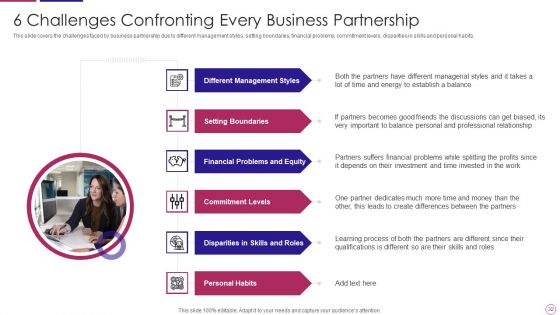 PRM To Streamline Business Processes Ppt PowerPoint Presentation Complete Deck With Slides