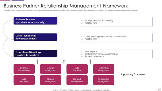 PRM To Streamline Business Processes Ppt PowerPoint Presentation Complete Deck With Slides