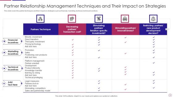 PRM To Streamline Business Processes Ppt PowerPoint Presentation Complete Deck With Slides