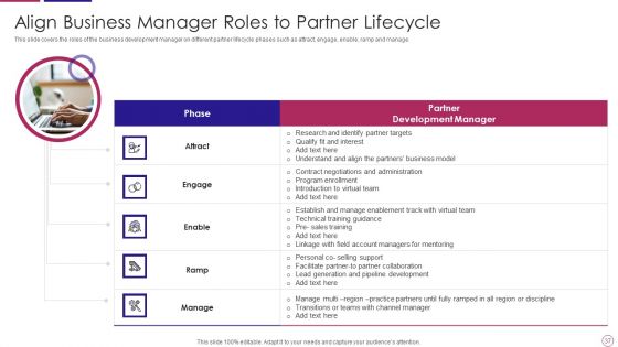 PRM To Streamline Business Processes Ppt PowerPoint Presentation Complete Deck With Slides