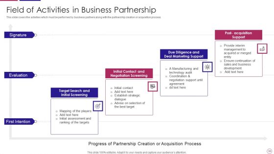 PRM To Streamline Business Processes Ppt PowerPoint Presentation Complete Deck With Slides