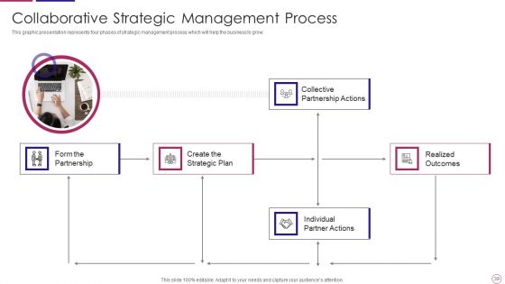 PRM To Streamline Business Processes Ppt PowerPoint Presentation Complete Deck With Slides