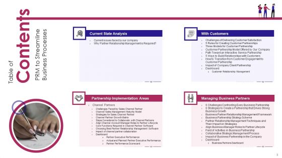PRM To Streamline Business Processes Ppt PowerPoint Presentation Complete Deck With Slides