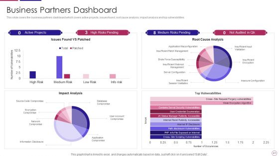 PRM To Streamline Business Processes Ppt PowerPoint Presentation Complete Deck With Slides