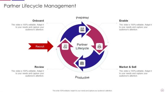 PRM To Streamline Business Processes Ppt PowerPoint Presentation Complete Deck With Slides