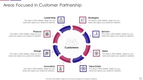 PRM To Streamline Business Processes Ppt PowerPoint Presentation Complete Deck With Slides