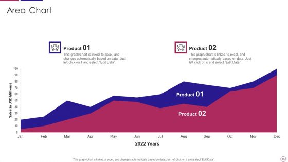 PRM To Streamline Business Processes Ppt PowerPoint Presentation Complete Deck With Slides