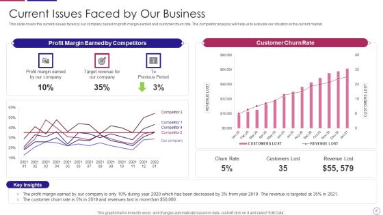 PRM To Streamline Business Processes Ppt PowerPoint Presentation Complete Deck With Slides