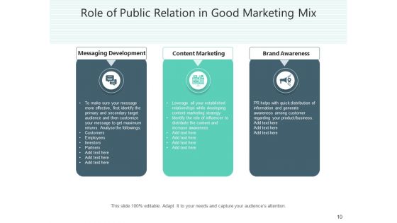 PR And Advertising Marketing Business Ppt PowerPoint Presentation Complete Deck