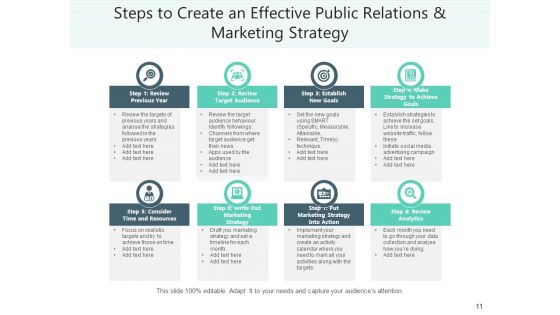PR And Advertising Marketing Business Ppt PowerPoint Presentation Complete Deck