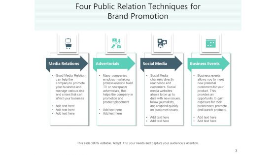 PR And Advertising Marketing Business Ppt PowerPoint Presentation Complete Deck