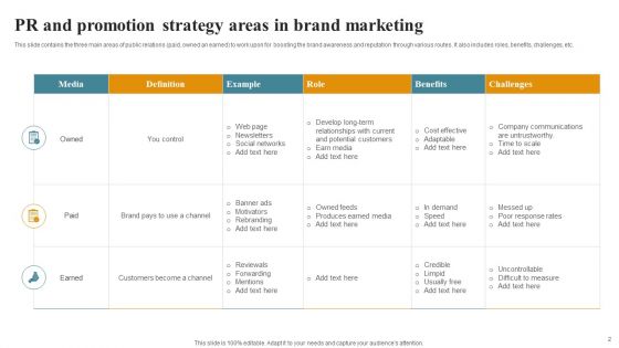 PR And Promotion Strategy Ppt PowerPoint Presentation Complete Deck With Slides