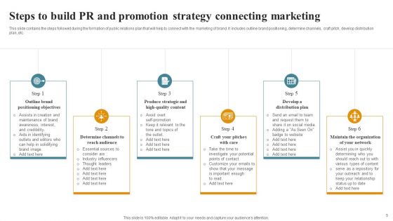 PR And Promotion Strategy Ppt PowerPoint Presentation Complete Deck With Slides