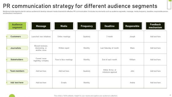 PR Communication Strategy Ppt PowerPoint Presentation Complete Deck With Slides