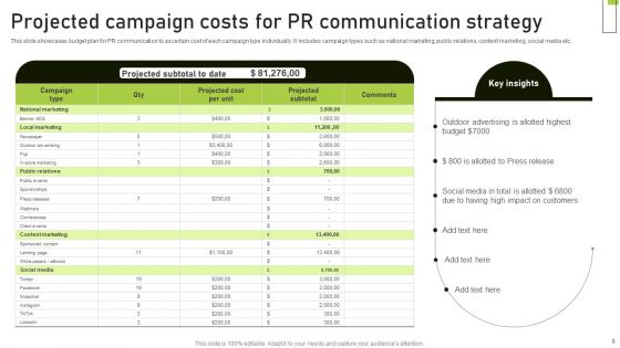 PR Communication Strategy Ppt PowerPoint Presentation Complete Deck With Slides