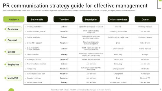PR Communication Strategy Ppt PowerPoint Presentation Complete Deck With Slides