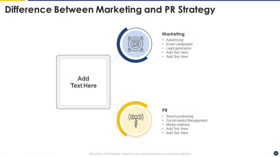 PR Strategy Ppt PowerPoint Presentation Complete Deck With Slides