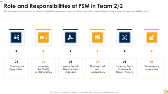 PSM Certification Process IT Ppt PowerPoint Presentation Complete Deck With Slides