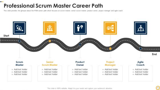 PSM Certification Process IT Ppt PowerPoint Presentation Complete Deck With Slides