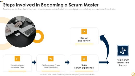 PSM Certification Process IT Ppt PowerPoint Presentation Complete Deck With Slides