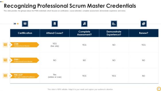 PSM Certification Process IT Ppt PowerPoint Presentation Complete Deck With Slides