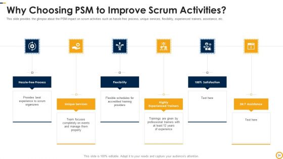 PSM Certification Process IT Ppt PowerPoint Presentation Complete Deck With Slides