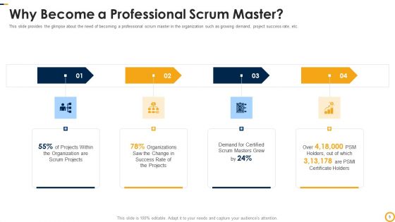 PSM Certification Process IT Ppt PowerPoint Presentation Complete Deck With Slides
