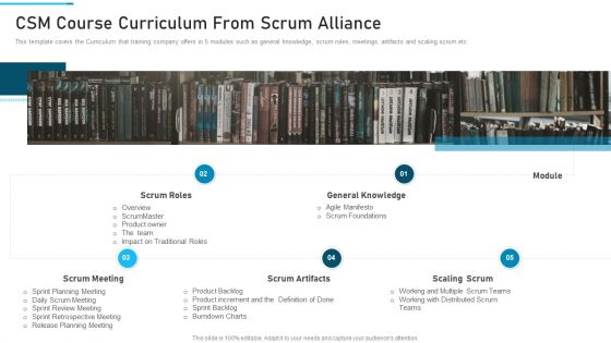 PSM Training Proposal IT CSM Course Curriculum From Scrum Alliance Guidelines PDF