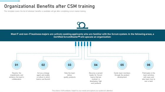 PSM Training Proposal IT Organizational Benefits After CSM Training Information PDF