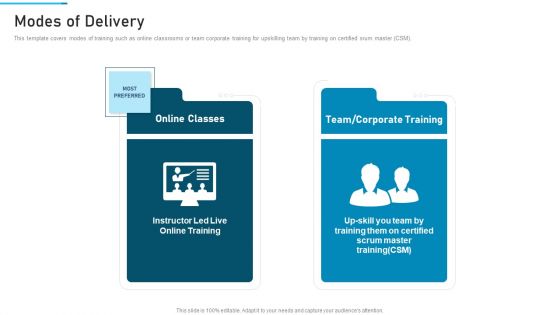 PSM Training Proposal IT Ppt PowerPoint Presentation Complete Deck With Slides