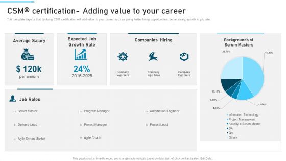 PSM Training Proposal IT Ppt PowerPoint Presentation Complete Deck With Slides