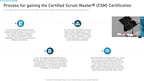 PSM Training Proposal IT Ppt PowerPoint Presentation Complete Deck With Slides