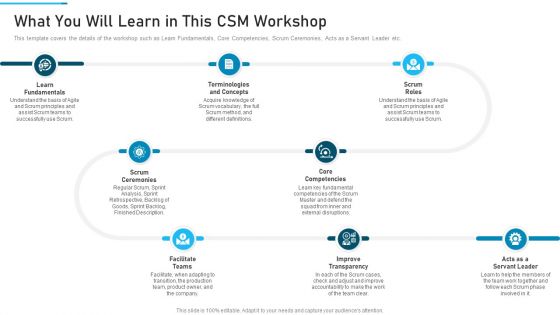 PSM Training Proposal IT Ppt PowerPoint Presentation Complete Deck With Slides