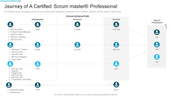 PSM Training Proposal IT Ppt PowerPoint Presentation Complete Deck With Slides