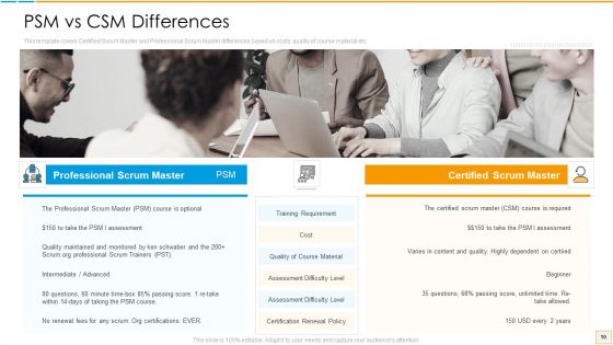 PSM Vs CSM Certification Ppt PowerPoint Presentation Complete Deck With Slides