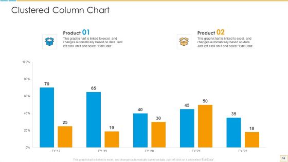 PSM Vs CSM Certification Ppt PowerPoint Presentation Complete Deck With Slides