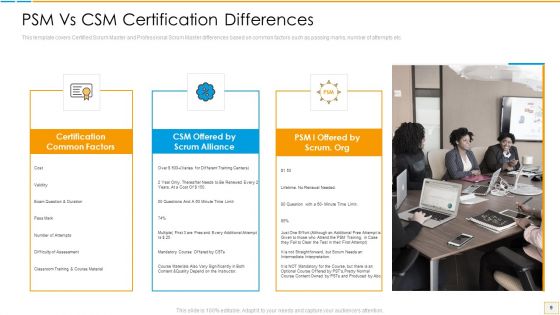 PSM Vs CSM Certification Ppt PowerPoint Presentation Complete Deck With Slides