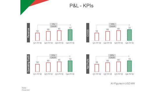 P And L Kpis Ppt PowerPoint Presentation Portfolio Slide P And L Kpis Ppt PowerPoint Presentation Portfolio Slide