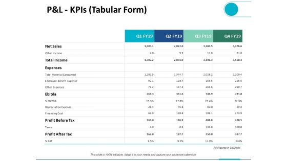 P And L Kpis Tabular Form Ppt PowerPoint Presentation Ideas Brochure