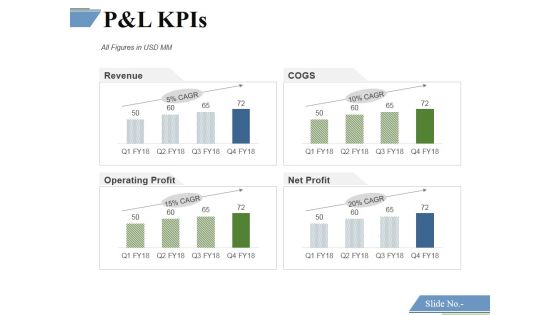 P And L Kpis Template 1 Ppt PowerPoint Presentation Model Inspiration