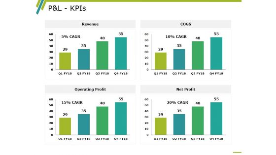 P And L Kpis Template 2 Ppt PowerPoint Presentation Professional Information P And L Kpis Template 2 Ppt PowerPoint Presentation Professional Information