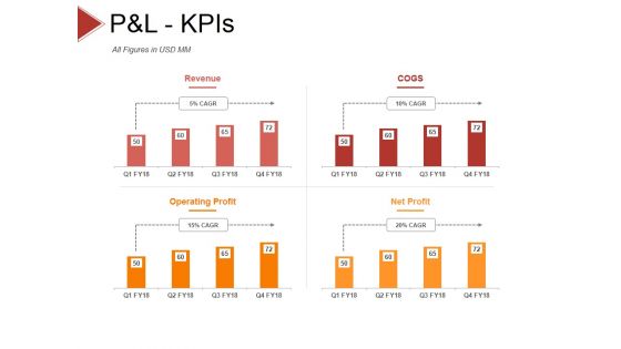 P And L Kpis Template 2 Ppt PowerPoint Presentation Styles Objects P And L Kpis Template 2 Ppt PowerPoint Presentation Styles Objects