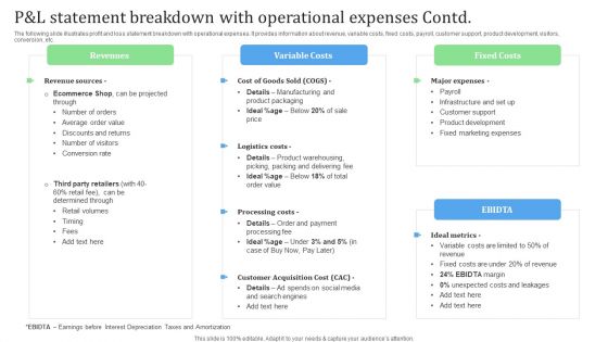 P And L Statement Breakdown With Operational Expenses Financial Management Strategies Topics PDF