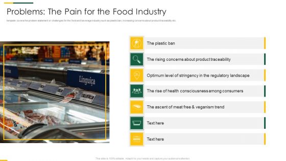 Packaged Food Brand Funding Investor Pitch Deck Problems The Pain For The Food Industry Demonstration PDF Packaged Food Brand Funding Investor Pitch Deck Problems The Pain For The Food Industry Demonstration PDF