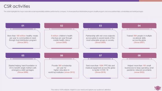 Packaged Food Firm Description CSR Activities Sample PDF